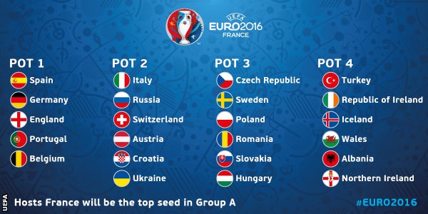 Liverpool stars who could shine at Euro 2016 Liverpool stars who could shine at Euro 2016